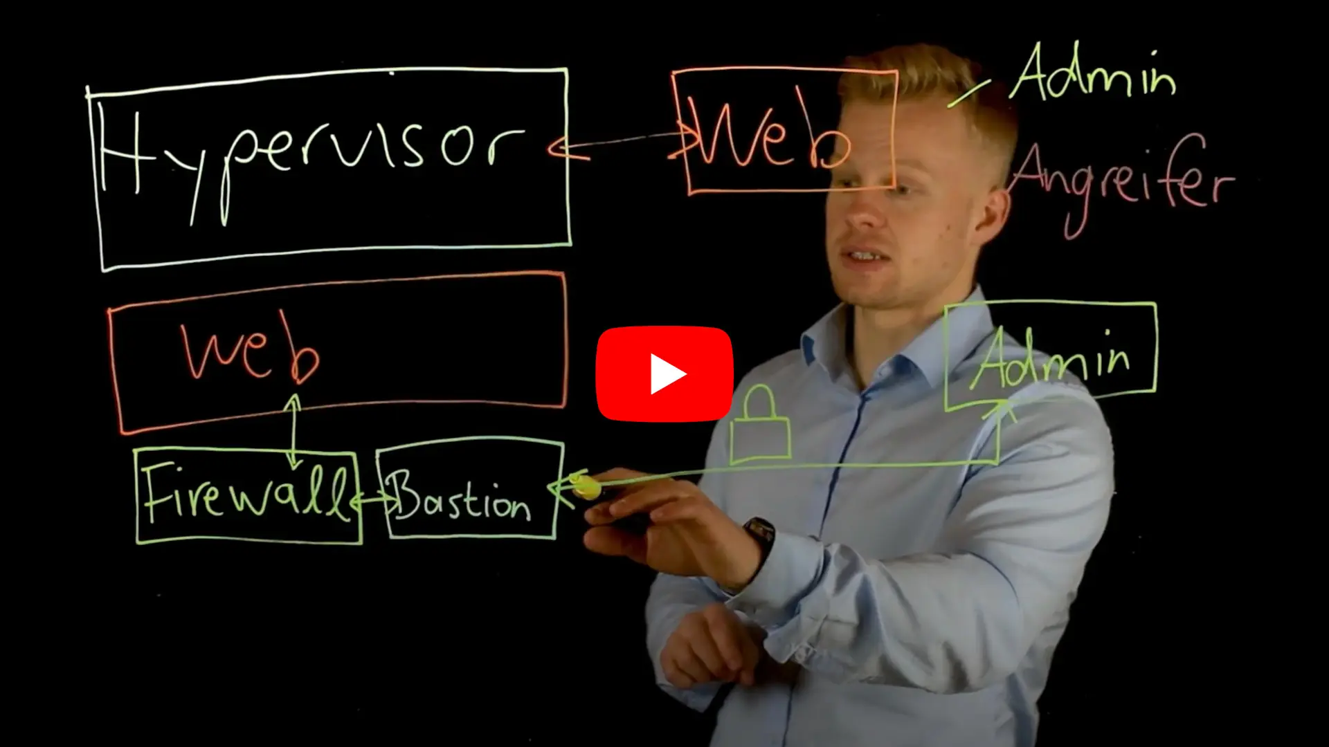 Sicherheit von Hypervisoren - Wie vCenter, vSphere und Co. abgesichert ...
